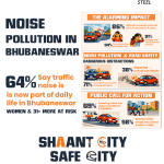 Jindal Panther launches ‘Shaant City, Safe City’ campaign to check traffic noise pollution