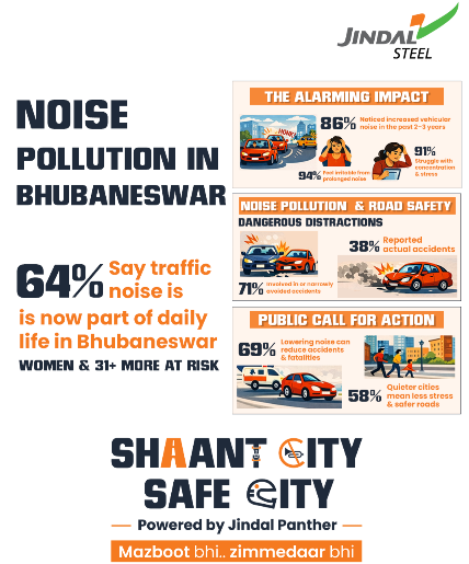 Jindal Panther launches ‘Shaant City, Safe City’ campaign to check traffic noise pollution